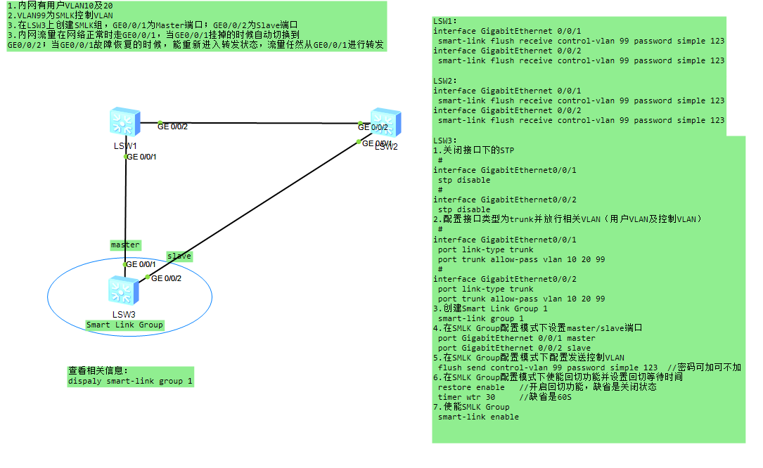 Smart Link配置